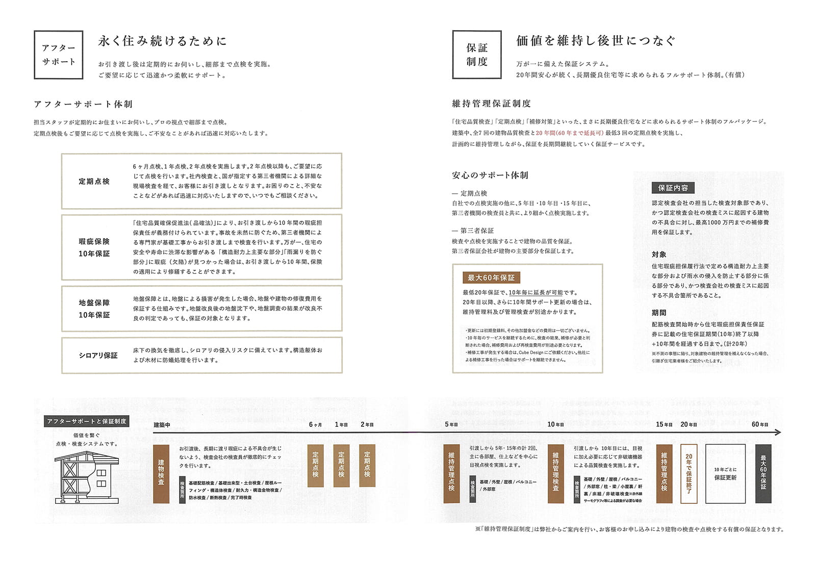 資料請求